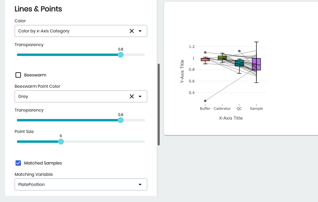 The Colors and Points tabs in the Plot Settings box.