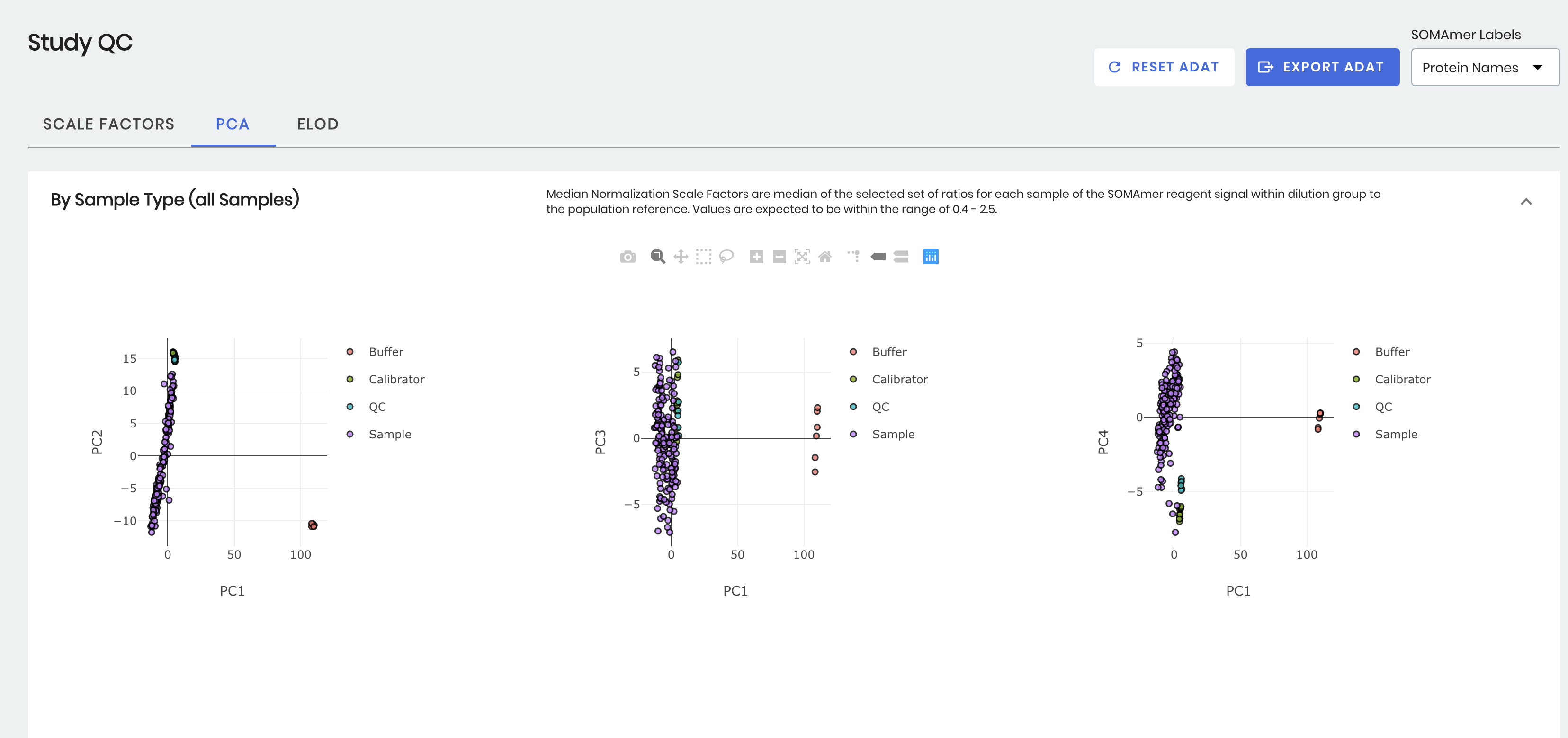 The DataDelve Statistics Study QC panel PCA tab after expanding the By Sample Type row.